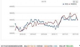 泉港房价最新爆料,涨跌动态一览无余