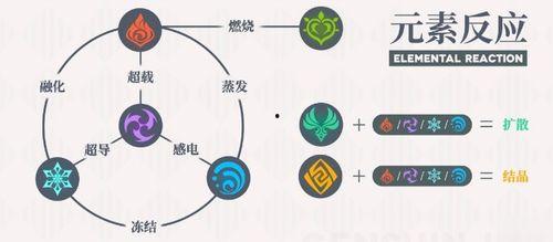 散兵最新爆料元素是什么,散兵最新爆料，神秘元素引发热议！